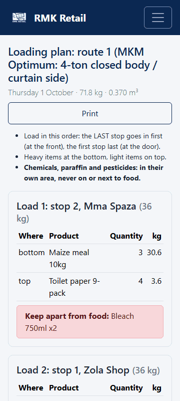 Loading plan